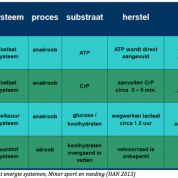 Energie systemen